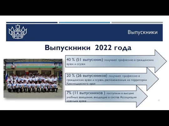 40 % (51 выпускник) получают профессию в гражданских вузах и ссузах 20