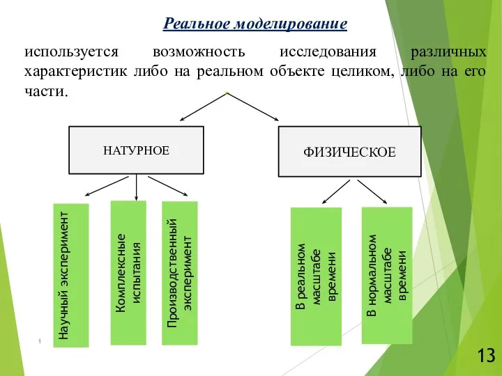 Реальное моделирование используется возможность исследования различных характеристик либо на реальном объекте целиком,