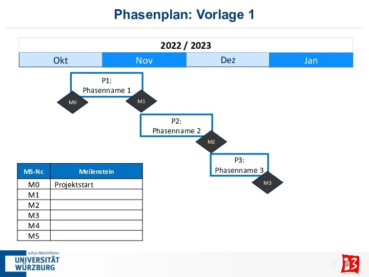 Phasenplan: Vorlage 1 Dez Jan Okt 2022 / 2023 P1: Phasenname 1