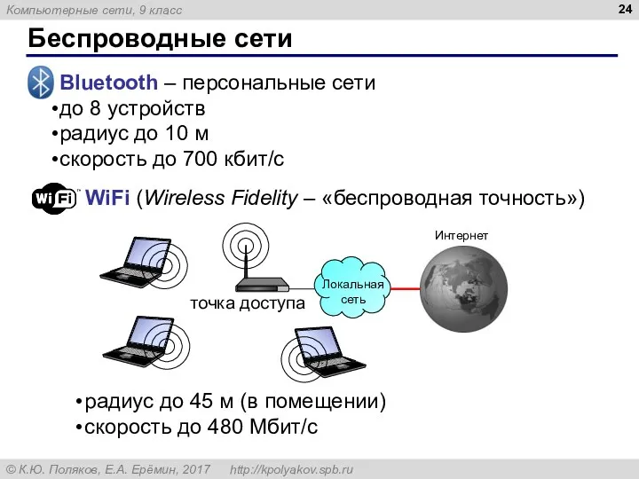 Беспроводные сети Bluetooth – персональные сети до 8 устройств радиус до 10