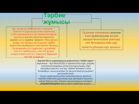 Тәрбие жұмысы Бұл қоғамда қабылданған гумандық, әлеуметтік құндылық және азаматтық мінез-құлықтың үлгісін