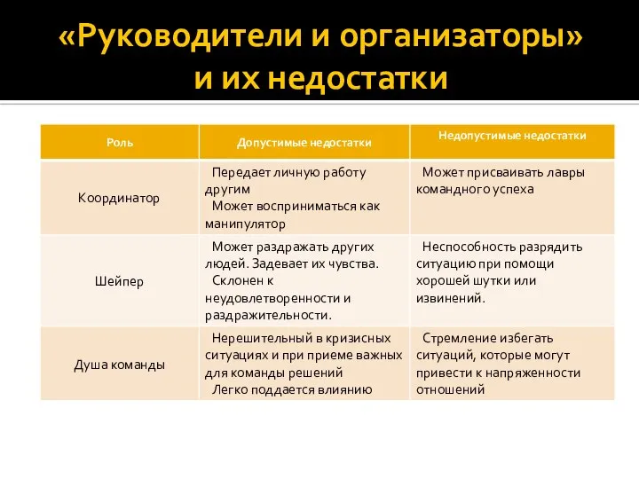 «Руководители и организаторы» и их недостатки