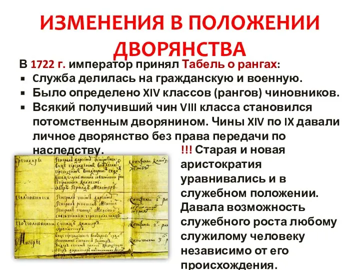 ИЗМЕНЕНИЯ В ПОЛОЖЕНИИ ДВОРЯНСТВА В 1722 г. император принял Табель о рангах: