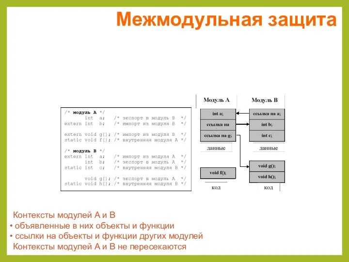 Контексты модулей A и B объявленные в них объекты и функции ссылки