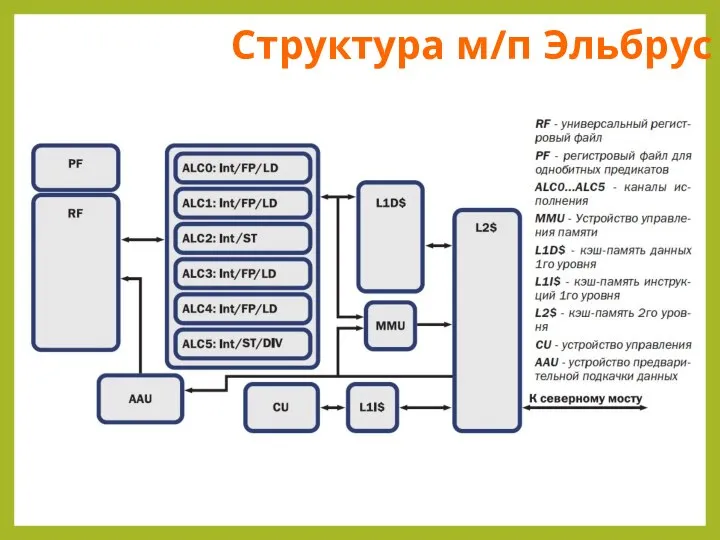 Структура м/п Эльбрус