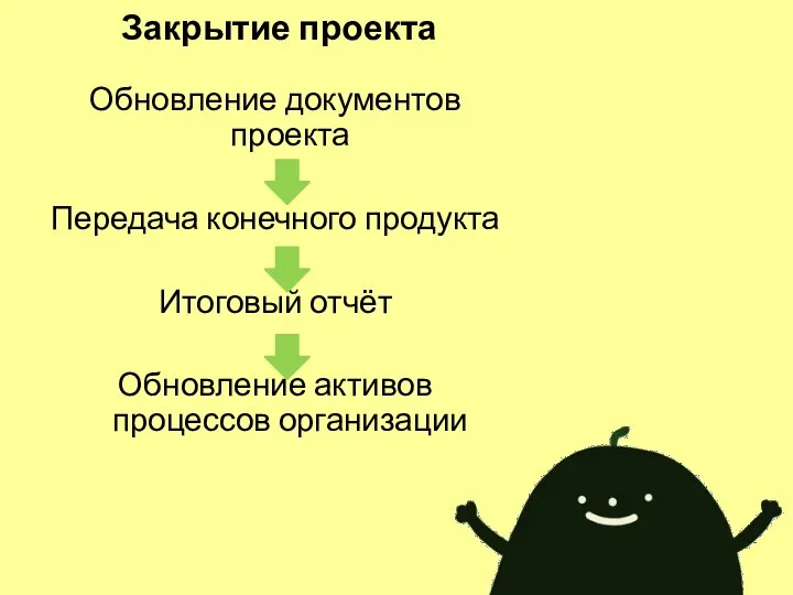 Закрытие проекта Обновление документов проекта Передача конечного продукта Итоговый отчёт Обновление активов процессов организации