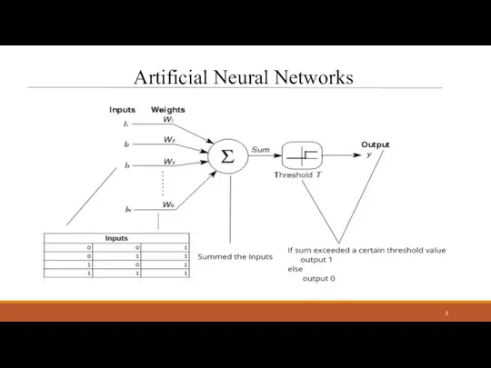 Artificial Neural Networks