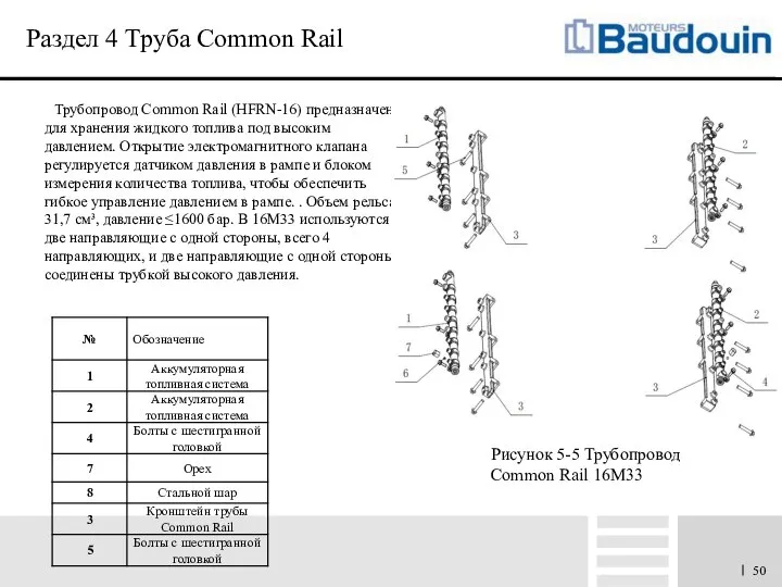 Раздел 4 Труба Common Rail Трубопровод Common Rail (HFRN-16) предназначен для хранения