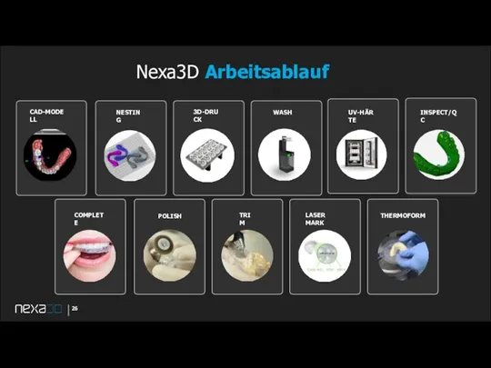 Nexa3D Arbeitsablauf 3D-DRUCK WASH NESTING CAD-MODELL UV-HÄRTE INSPECT/QC COMPLETE POLISH TRIM LASER MARK THERMOFORM 26