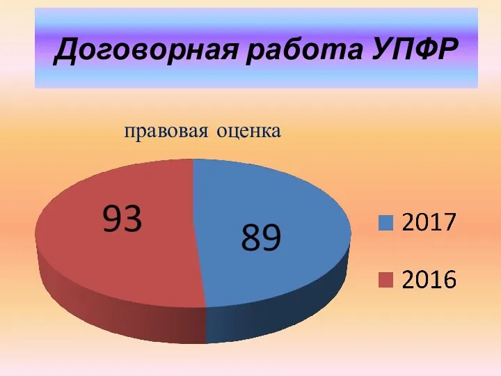 Договорная работа УПФР правовая оценка