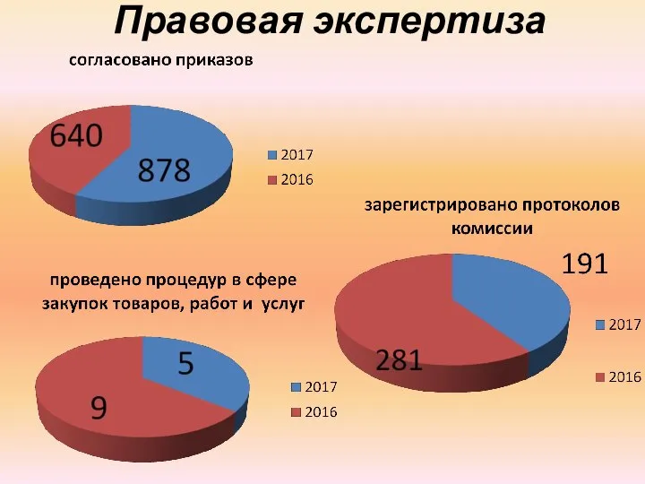 Правовая экспертиза