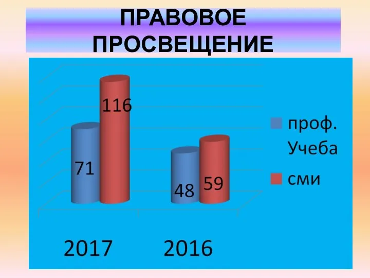 ПРАВОВОЕ ПРОСВЕЩЕНИЕ