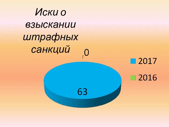 Иски о взыскании штрафных санкций