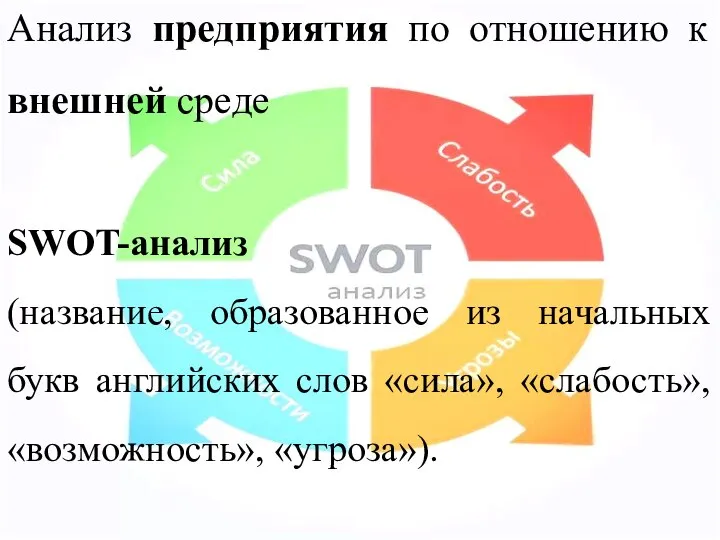 Анализ предприятия по отношению к внешней среде SWOT-анализ (название, образованное из начальных