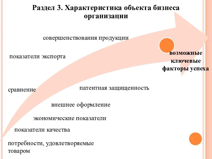 потребности, удовлетворяемые товаром показатели качества экономические показатели внешнее оформление сравнение показатели экспорта