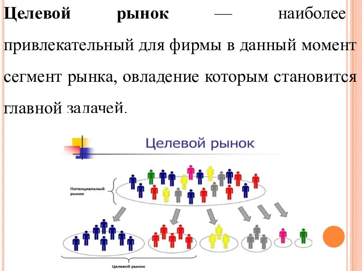 Целевой рынок — наиболее привлекательный для фирмы в данный момент сегмент рынка,