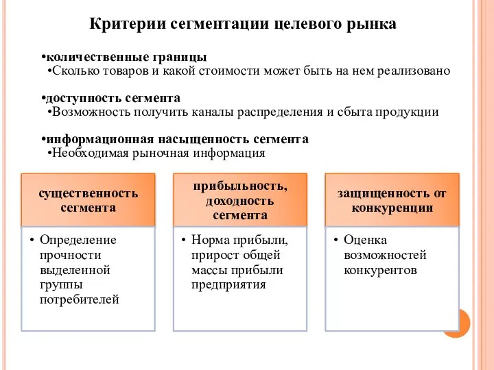 количественные границы Сколько товаров и какой стоимости может быть на нем реализовано