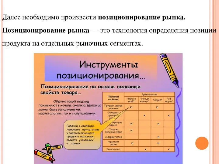 Далее необходимо произвести позиционирование рынка. Позиционирование рынка — это технология определения позиции