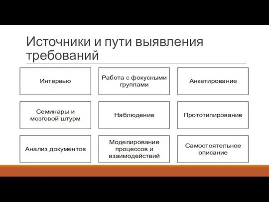 Источники и пути выявления требований