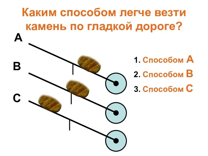 Каким способом легче везти камень по гладкой дороге? 1. Способом А 2.