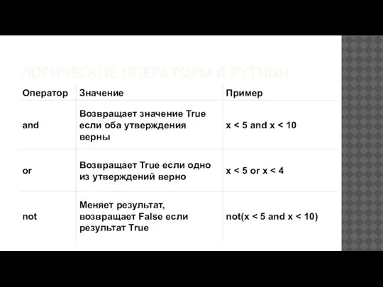 ЛОГИЧЕСКИЕ ОПЕРАТОРЫ В PYTHON