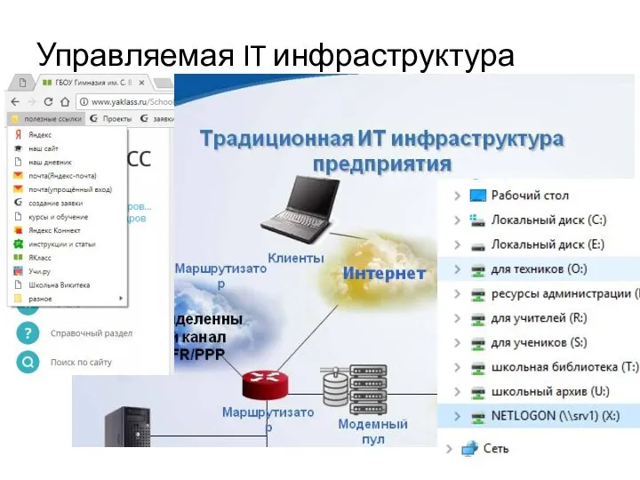 Управляемая IT инфраструктура