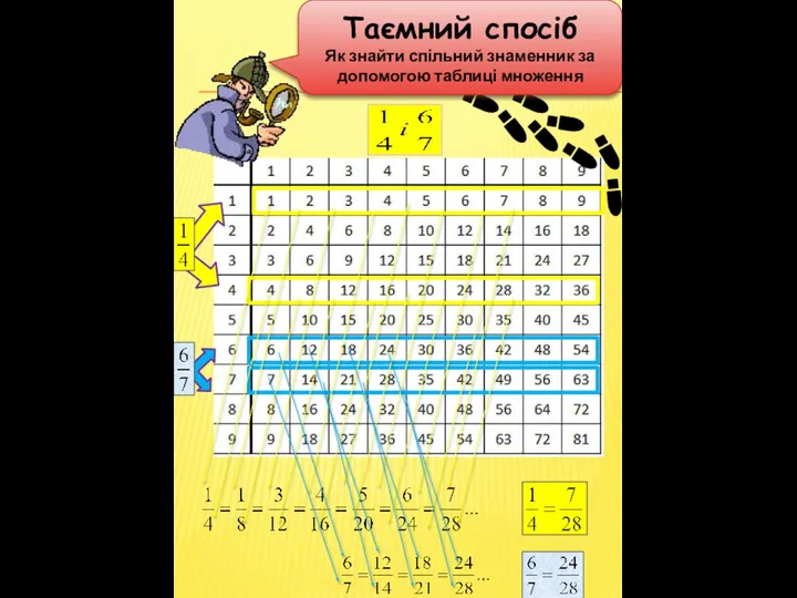 Таємний спосіб Як знайти спільний знаменник за допомогою таблиці множення