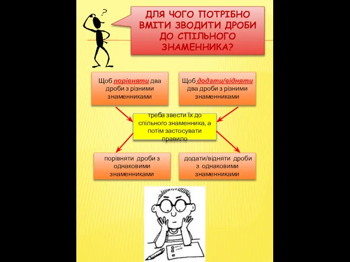 ДЛЯ ЧОГО ПОТРІБНО ВМІТИ ЗВОДИТИ ДРОБИ ДО СПІЛЬНОГО ЗНАМЕННИКА? Щоб порівняти два