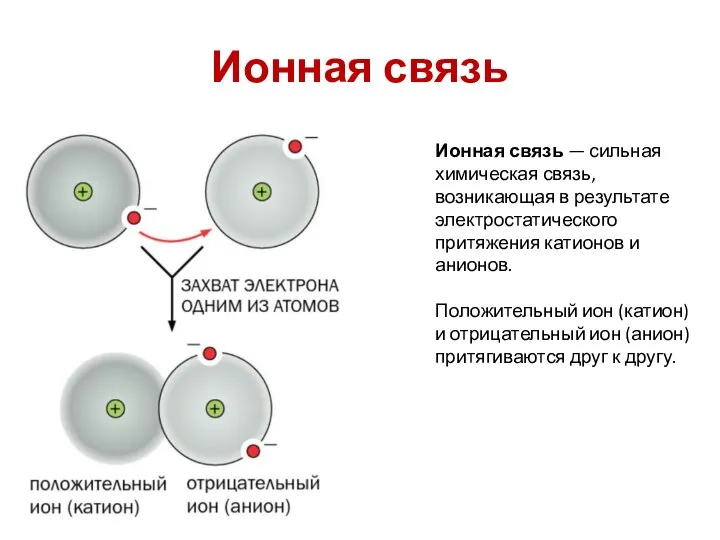 Ионная связь Ионная связь — сильная химическая связь, возникающая в результате электростатического