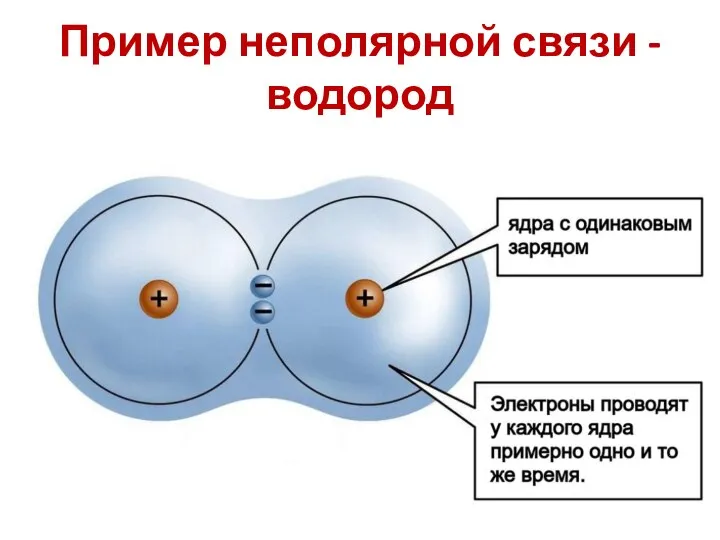 Пример неполярной связи - водород