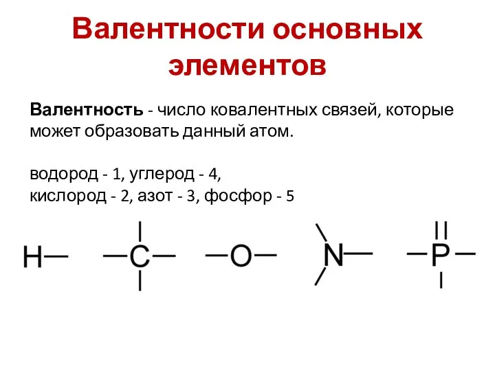 Валентности основных элементов Валентность - число ковалентных связей, которые может образовать данный