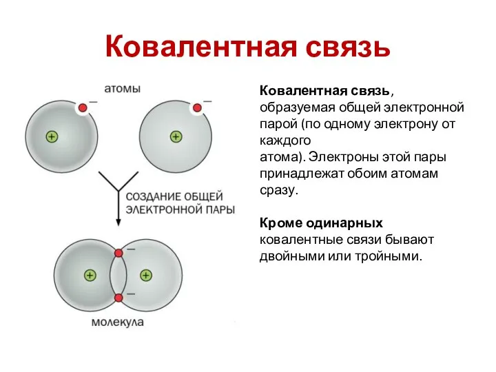 Ковалентная связь Ковалентная связь, образуемая общей электронной парой (по одному электрону от