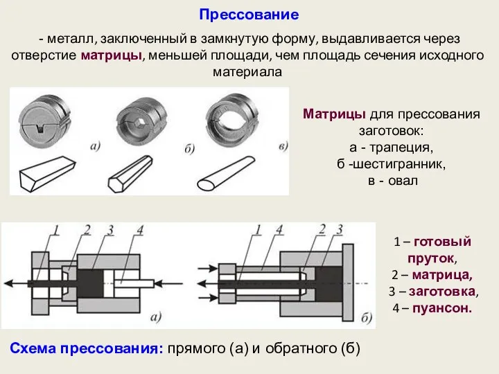 Прессование - металл, заключенный в замкнутую форму, выдавливается через отверстие матрицы, меньшей
