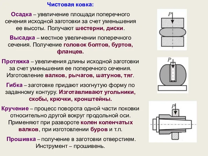 Чистовая ковка: Осадка – увеличение площади поперечного сечения исходной заготовки за счет