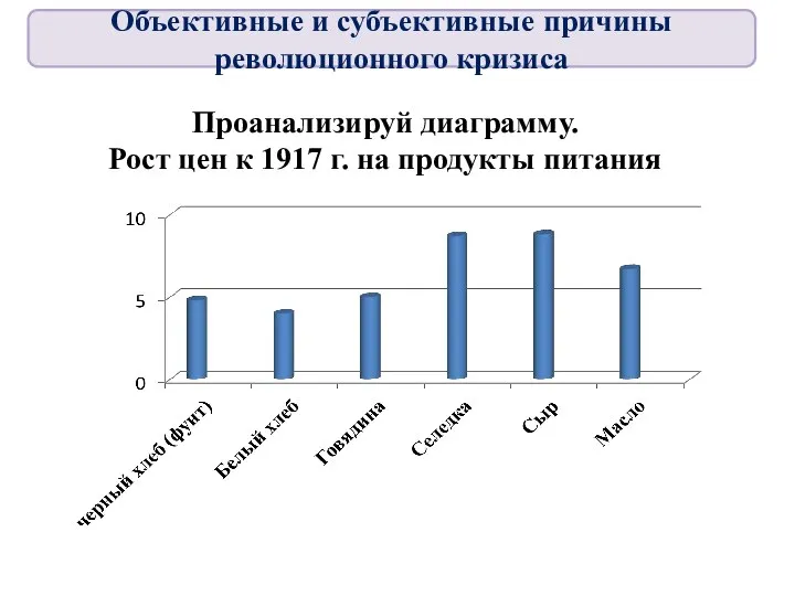 Проанализируй диаграмму. Рост цен к 1917 г. на продукты питания Объективные и субъективные причины революционного кризиса