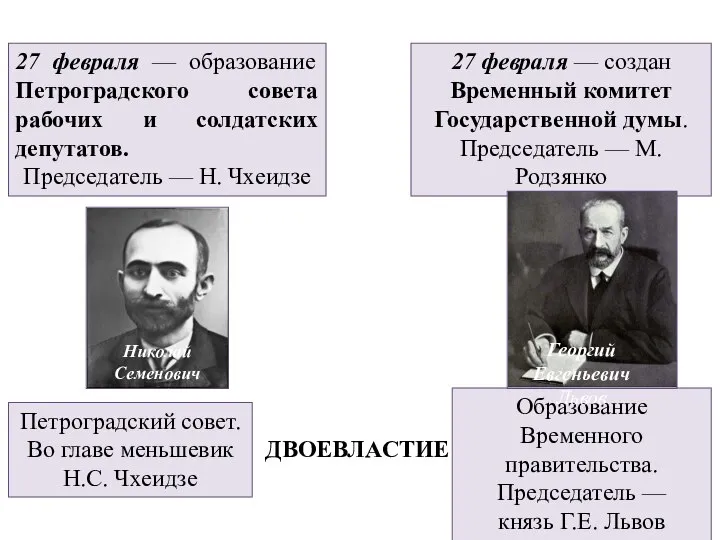 27 февраля — образование Петроградского совета рабочих и солдатских депутатов. Председатель —