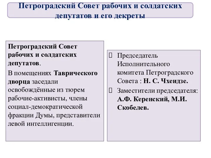 Петроградский Совет рабочих и солдатских депутатов. В помещениях Таврического дворца заседали освобождённые