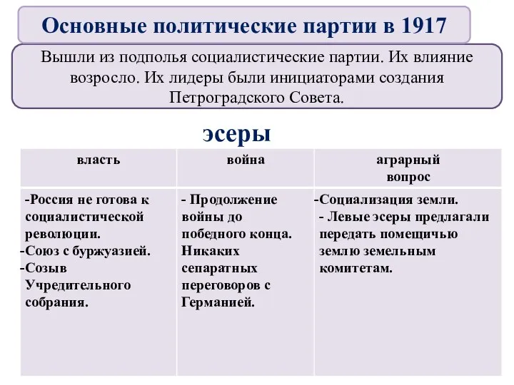 Вышли из подполья социалистические партии. Их влияние возросло. Их лидеры были инициаторами