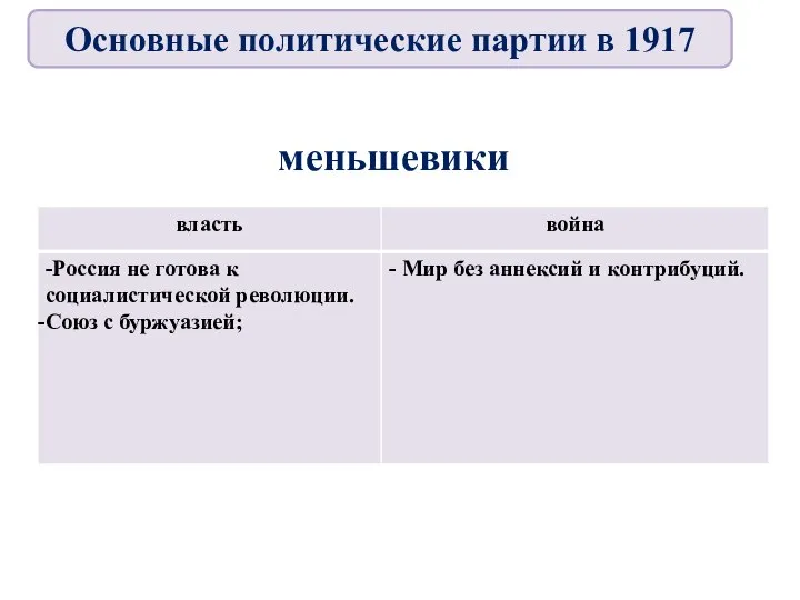 меньшевики Основные политические партии в 1917