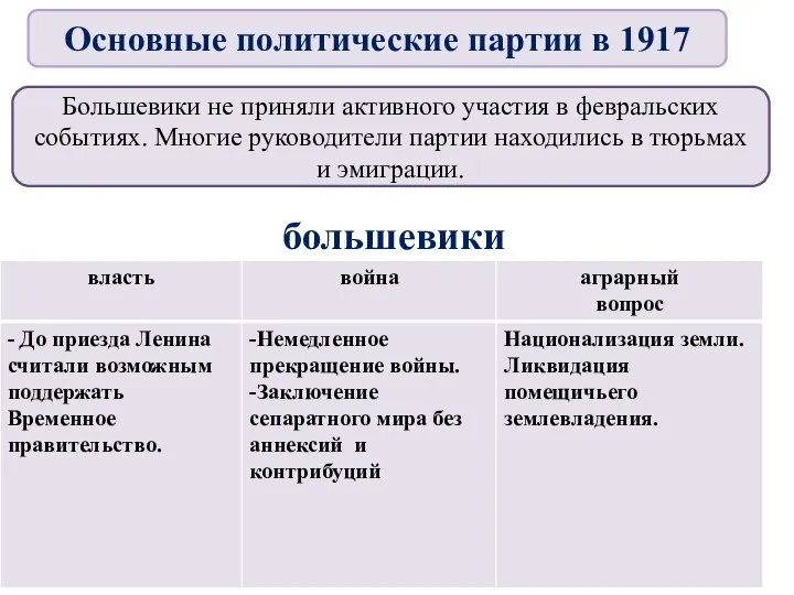 Большевики не приняли активного участия в февральских событиях. Многие руководители партии находились