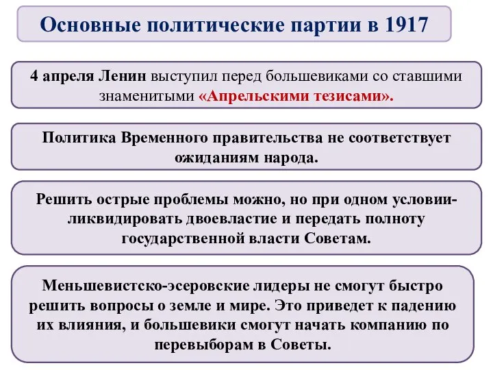 4 апреля Ленин выступил перед большевиками со ставшими знаменитыми «Апрельскими тезисами». Политика
