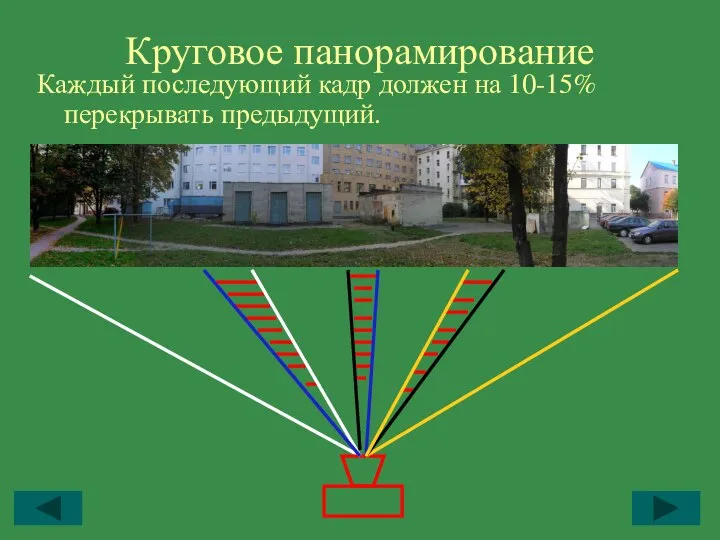 Круговое панорамирование Каждый последующий кадр должен на 10-15% перекрывать предыдущий.