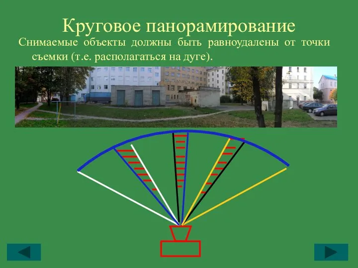 Круговое панорамирование Снимаемые объекты должны быть равноудалены от точки съемки (т.е. располагаться на дуге).