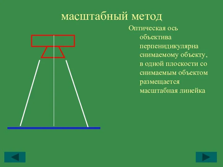 масштабный метод Оптическая ось объектива перпенидикулярна снимаемому объекту, в одной плоскости со