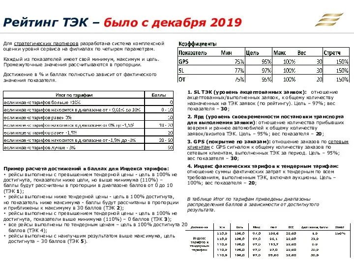 Рейтинг ТЭК _СОТА сентябрь 2022