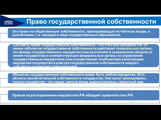 Право государственной собственности