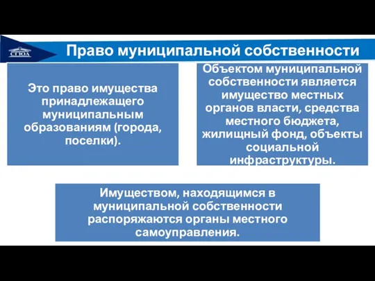 Право муниципальной собственности