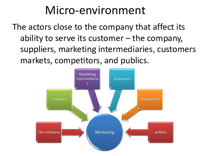 Micro-environment The actors close to the company that affect its ability to
