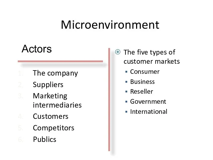 Microenvironment The five types of customer markets Consumer Business Reseller Government International