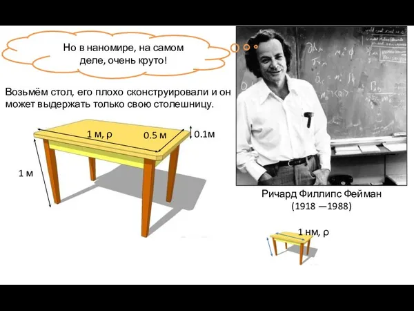 Ричард Филлипс Фейман (1918 —1988) Но в наномире, на самом деле, очень